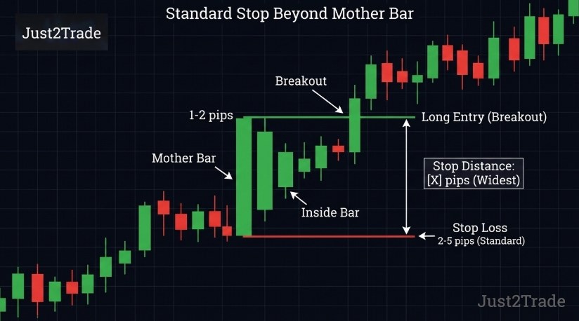 Inside Bar Pattern: Complete Trading Guide for Consistent Profits in ...