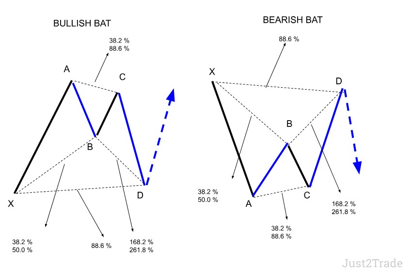 The Bat