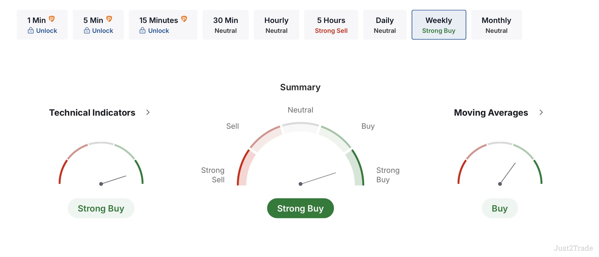 USD to JPY Forecast for 2026, 2027, 2028–2030: Dollar to Yen Price  Predictions | Just2Trade