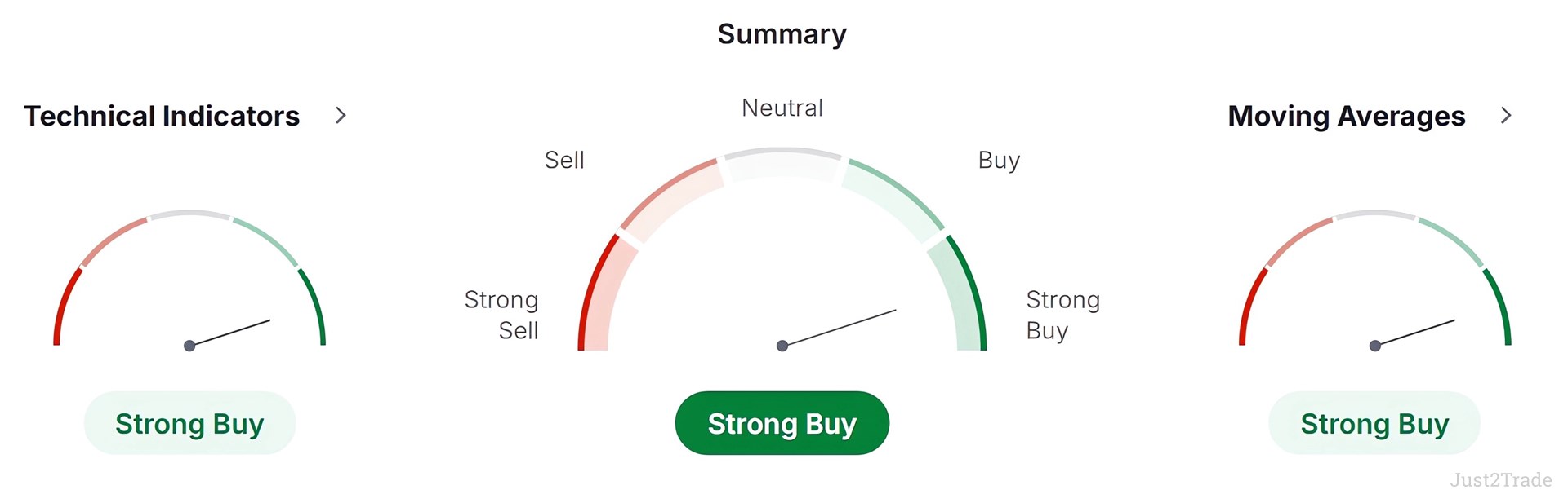 Gold Price Prediction 2026 - 2030: Forecast for 5,10 & 20 years | Just2Trade