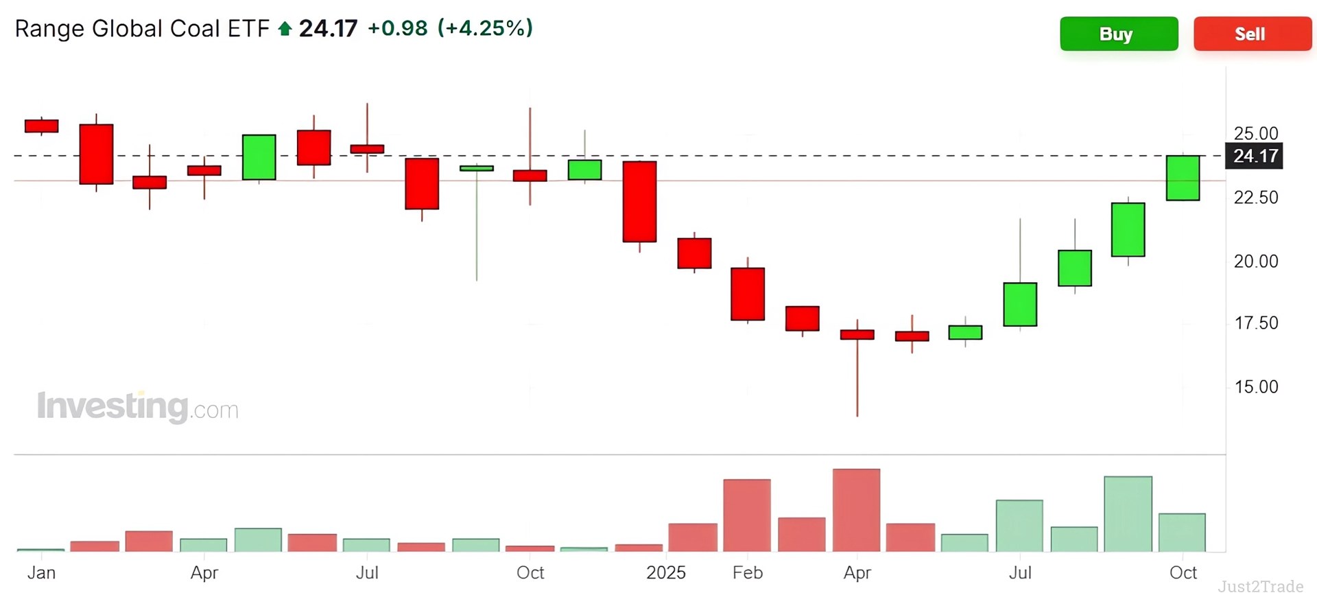 Coal Price Forecast 2026 - 2030: Coal Market Outlook for 5,10 & 20 years |  Just2Trade