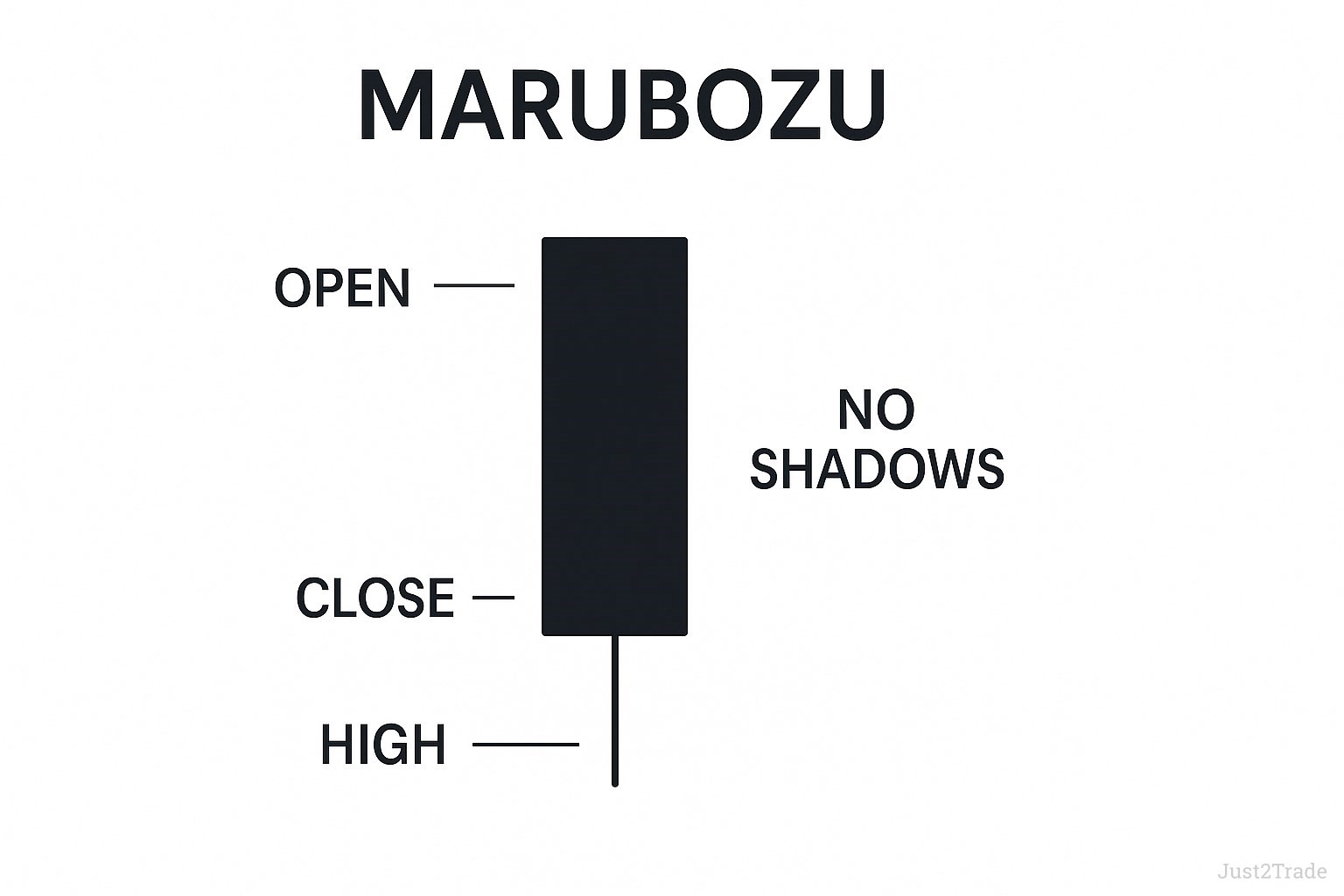 How to Read Candlestick Charts: Main Candlestick Patterns | Just2Trade