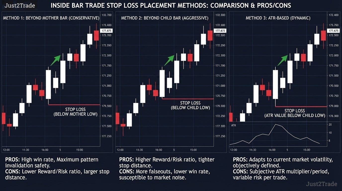 Inside Bar Pattern: Complete Trading Guide for Consistent Profits in ...