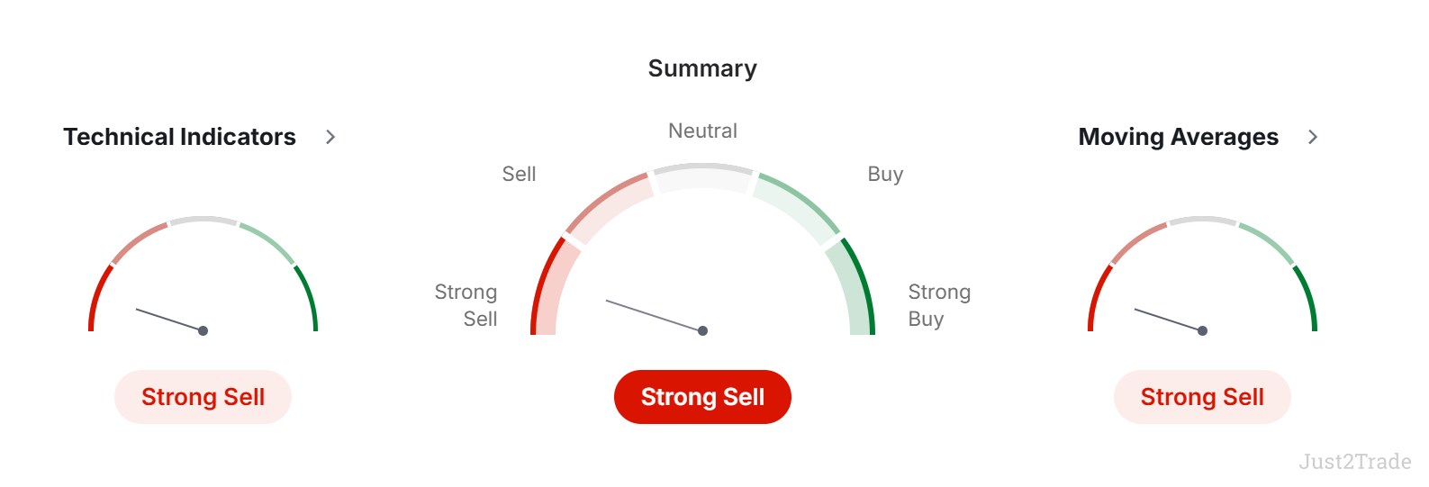 USD To CHF Forecast and Predictions for 2026 - 2030 | Just2Trade