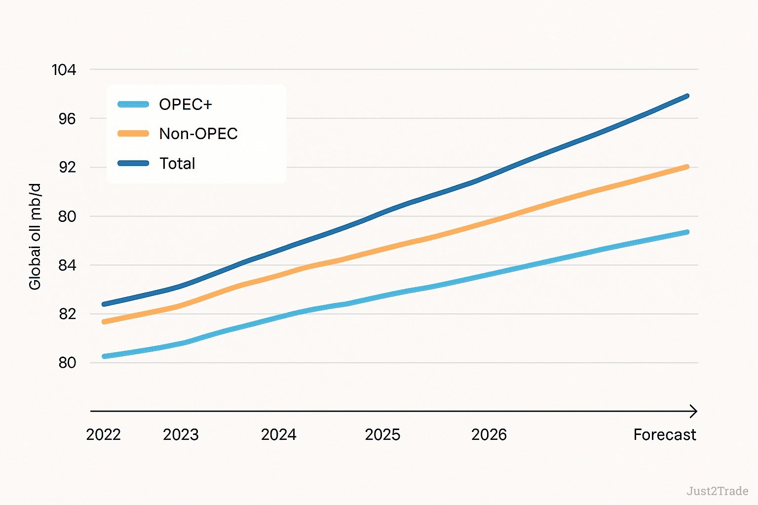 Oil Prices Forecast and Predictions 2026–2030: Crude Oil Price Outlook ...