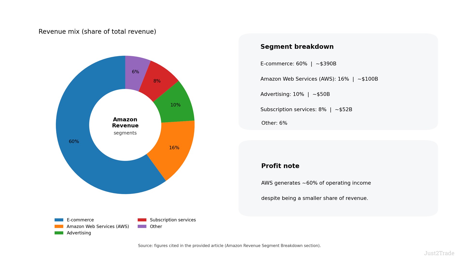 Amazon share price forecast 2026-2030. Long term amazon stock price ...