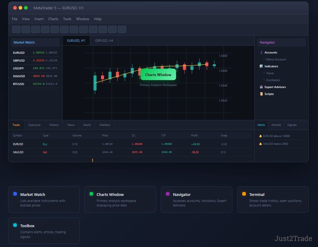 Metatrader 5 trading tutorial guide explanation. MT5 learning course for  mobile and web users | Just2Trade