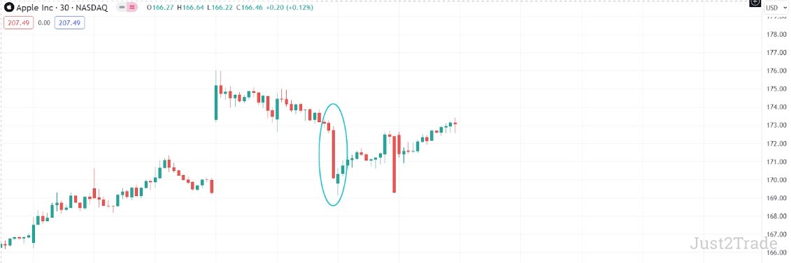 Slippage in Stock Trading