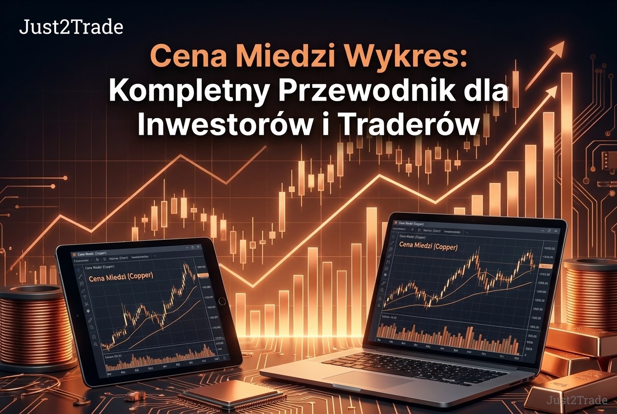 Cena miedzi wykres - aktualny kurs, analiza i prognozy