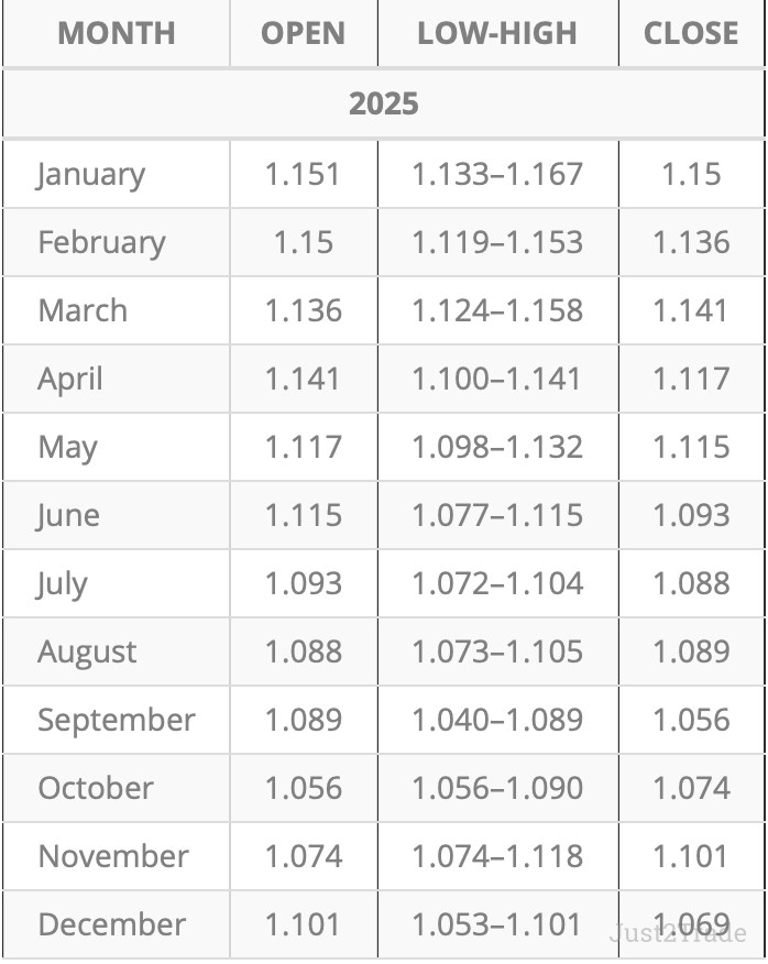 Litefinance provides a similar forecast