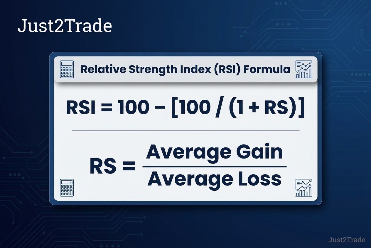 What Is RSI in Technical Analysis? Overbought & Momentum Stocks ...
