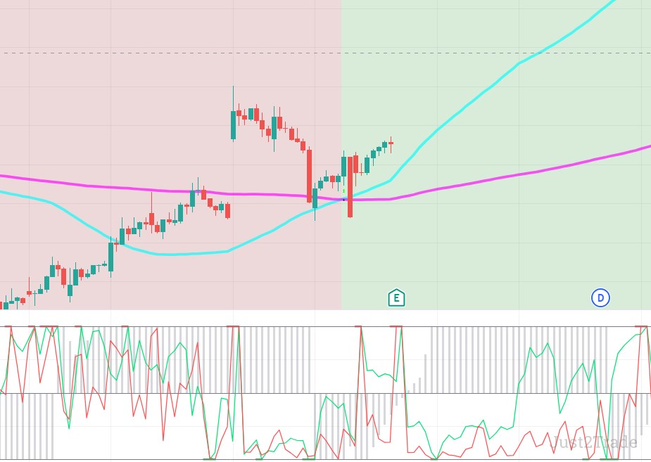 Mean Reversion