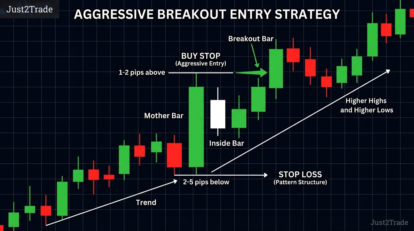 Inside Bar Pattern: Complete Trading Guide for Consistent Profits in ...