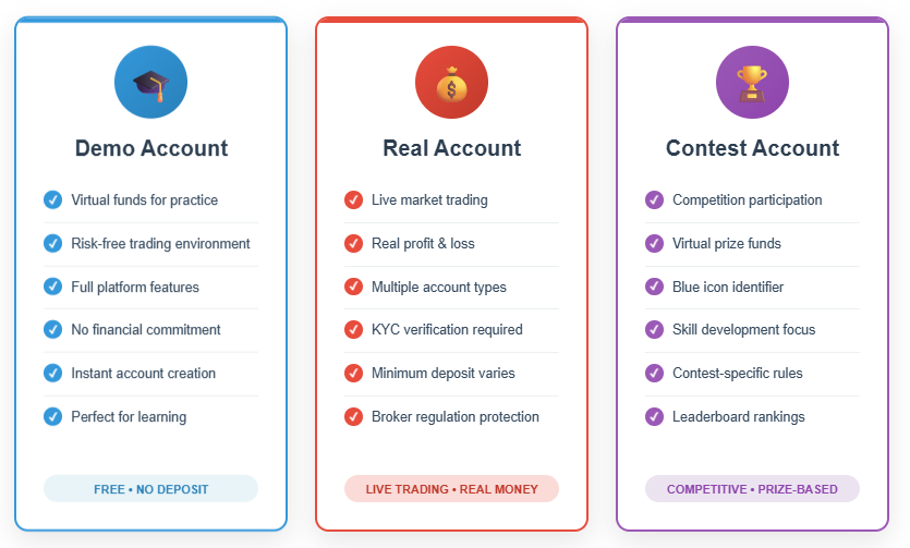 How to open a real account on metatrader 5 in 2026? Complete MT5 guide from registration and KYC to funding
