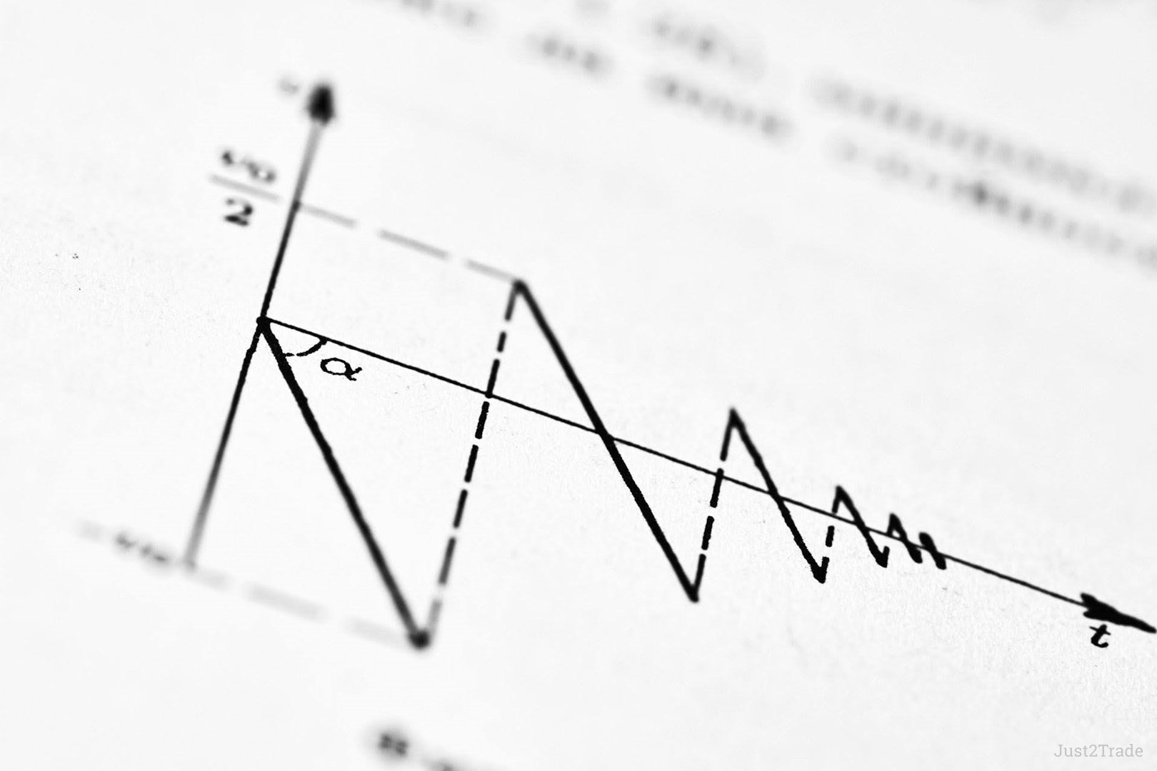 Mean Reversion Strategies: Indicators, Examples and Risk Management