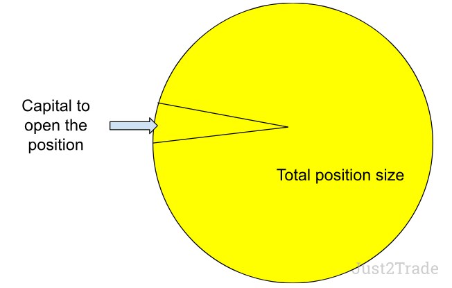 Leverage in CFD Trading