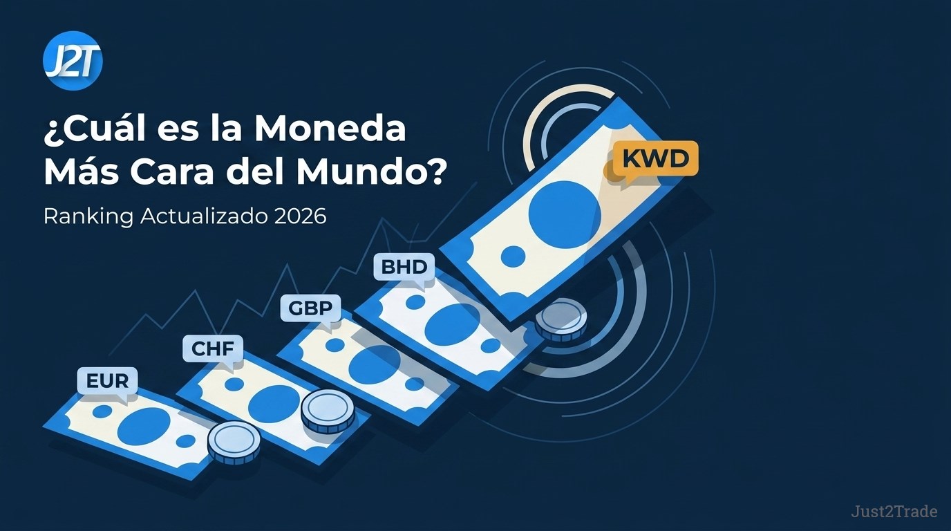 ¿Cuál es la moneda más cara del mundo? Ranking 2026