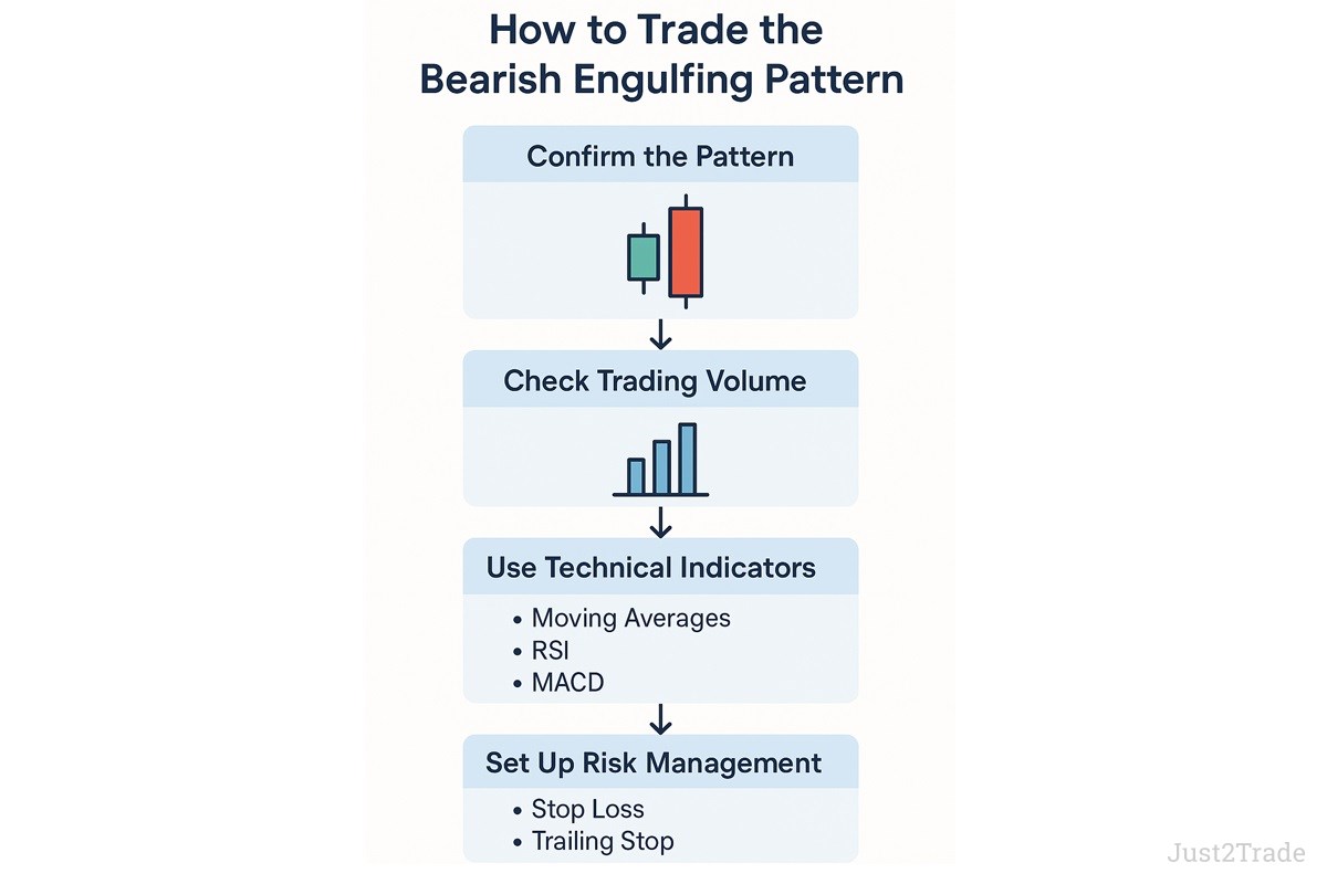 Trading Strategy Tips