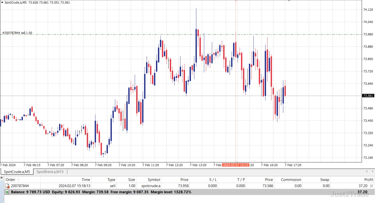 Suppose someone’s engaging with USOIL