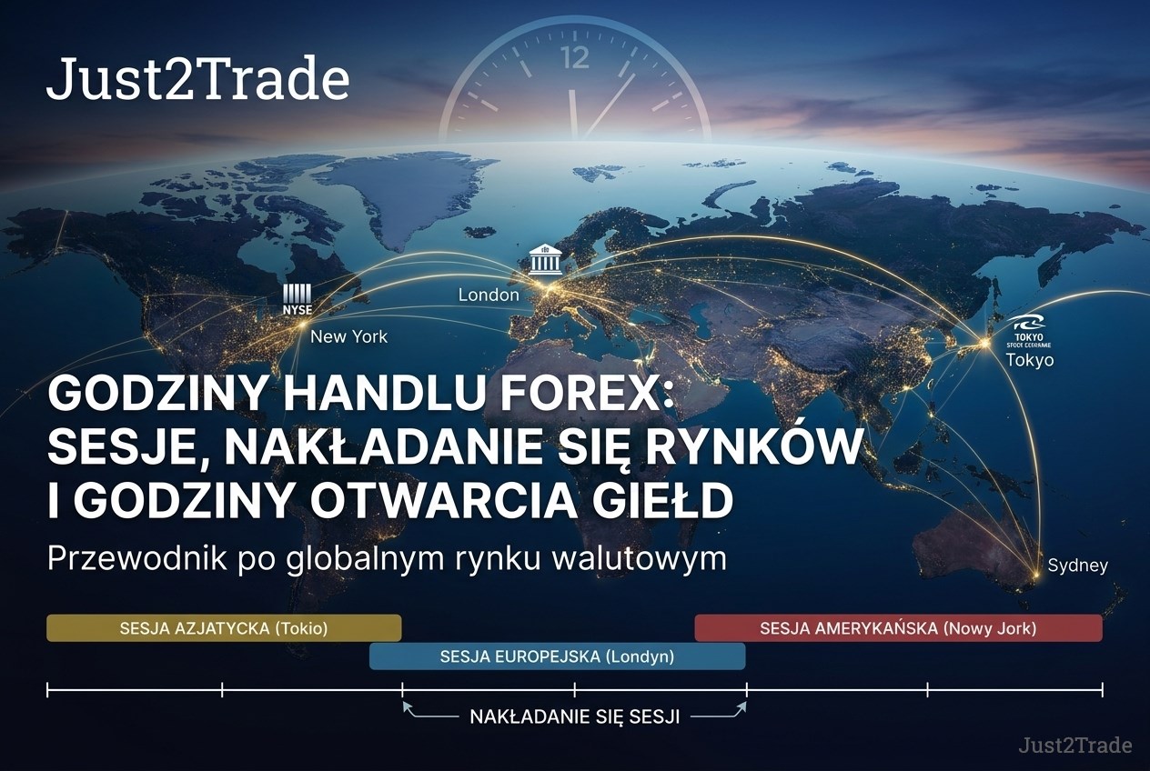 Godziny handlu Forex: sesje, nakładanie się rynków i godziny otwarcia giełd (2026) 