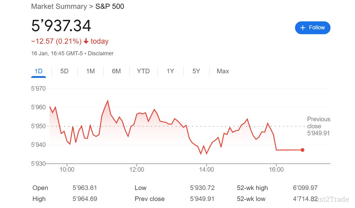 For beginner investors