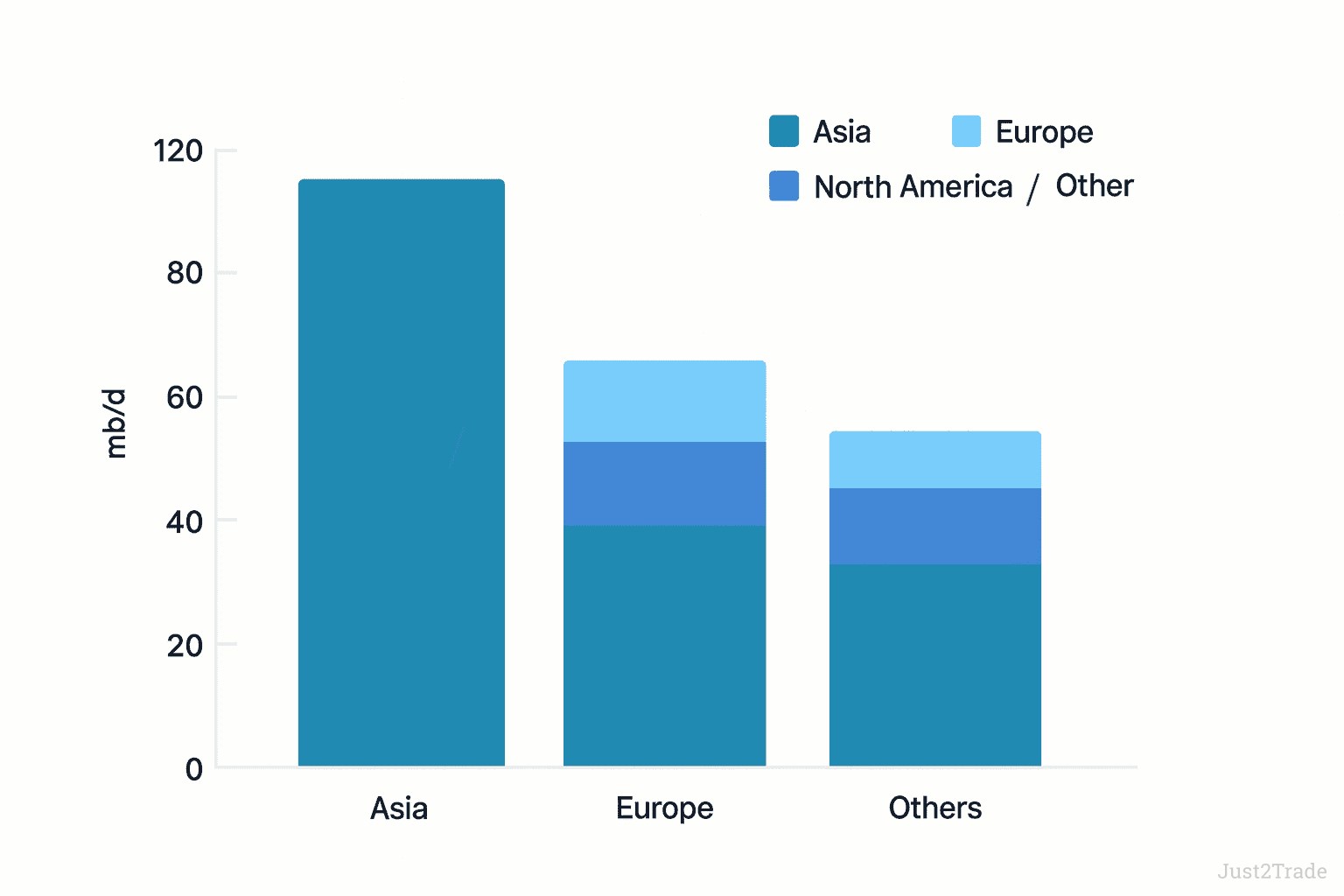 Oil Analysis and Price Forecast 2026 | Just2Trade