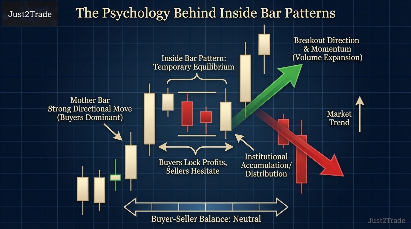Inside Bar Pattern: Complete Trading Guide for Consistent Profits in ...