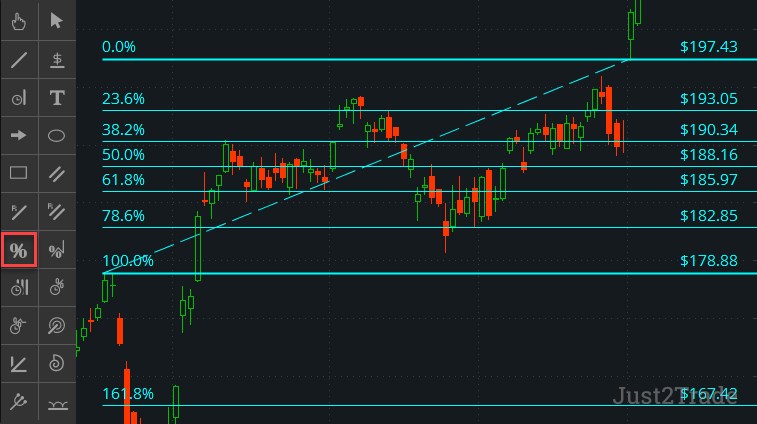 Niveaux de retracement de Fibonacci pour le trading