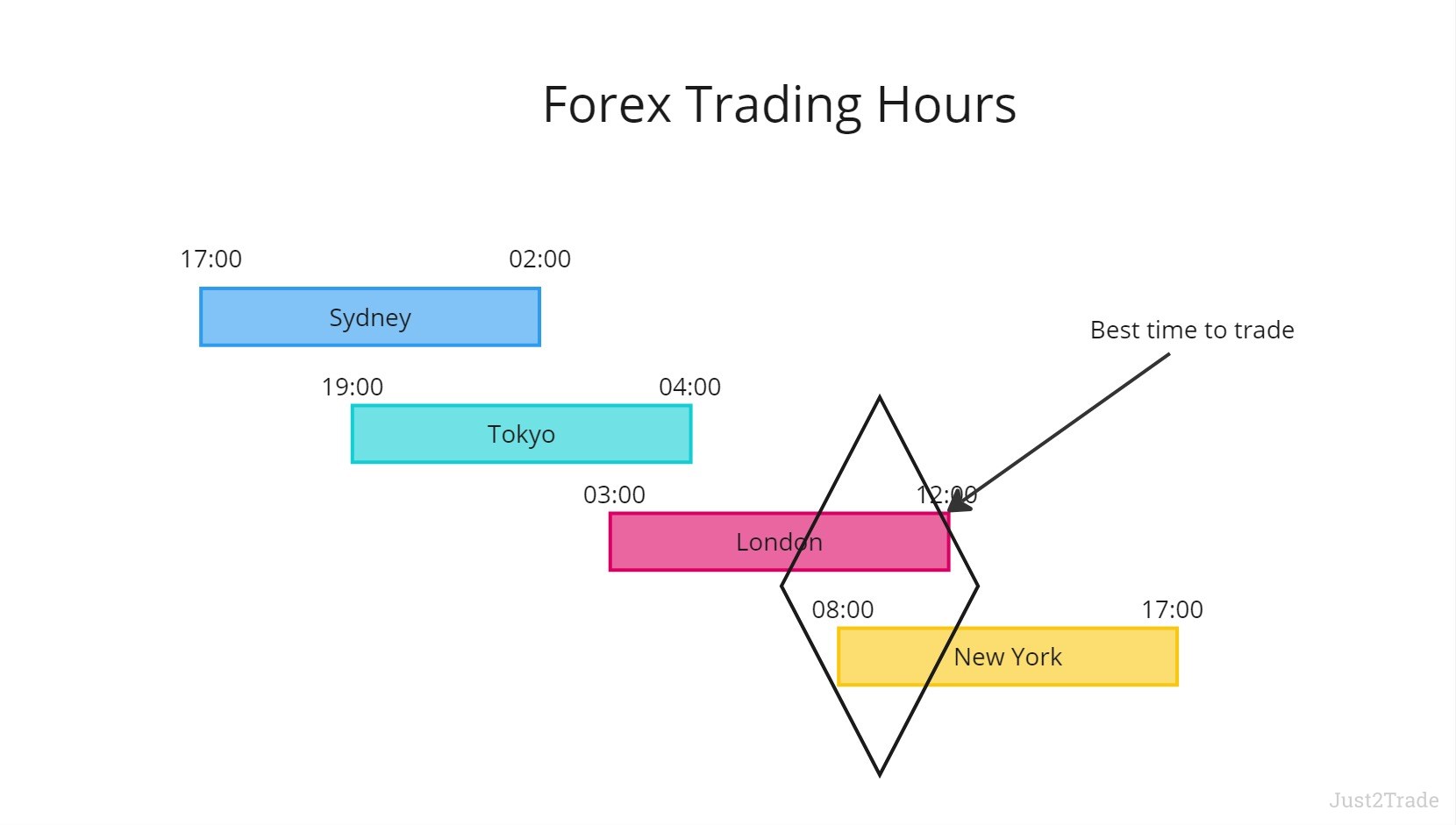 外汇市场交易时间——什么是交易开盘时间？