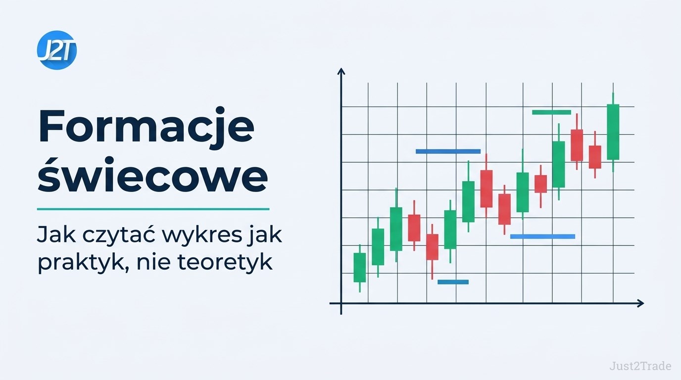 Formacje świecowe: jak czytać wykres jak praktyk (2026)