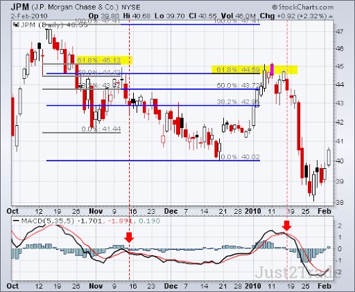 Pfizer (PFE)