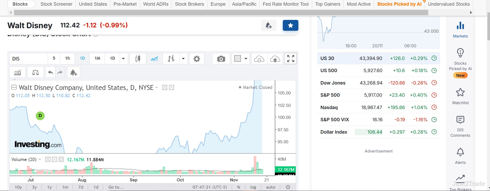 Monitoring Your Investment