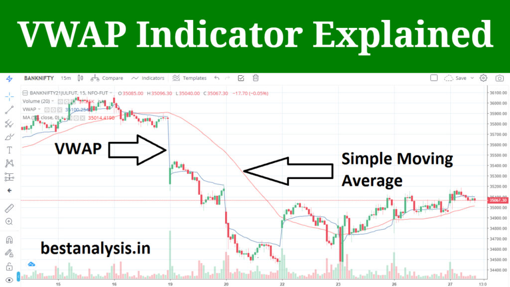 Key takeaways: VWAP