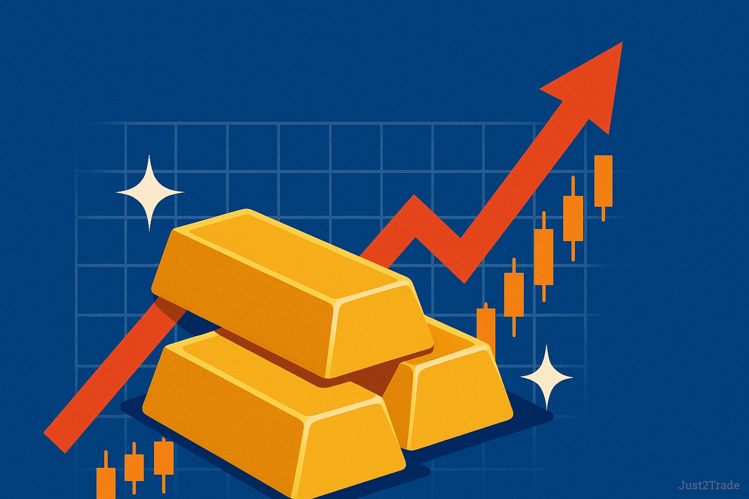 Gold Price Prediction 2026 - 2030: Forecast for 5,10 & 20 years | Just2Trade