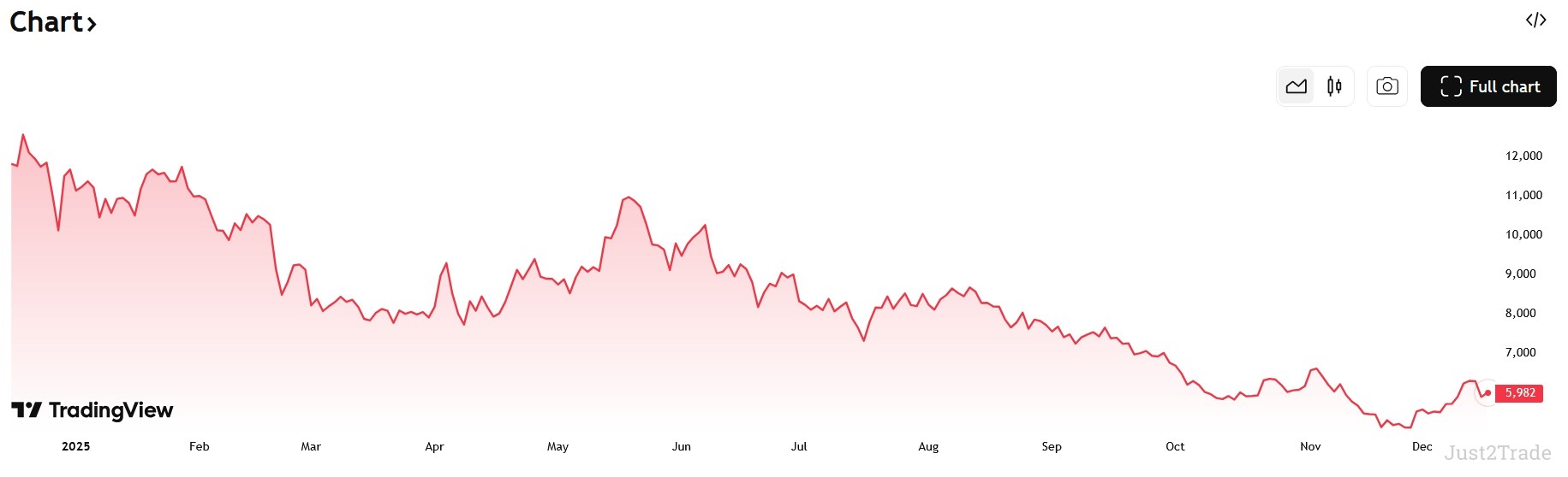 USD To CHF Forecast and Predictions for 2026 - 2030 | Just2Trade
