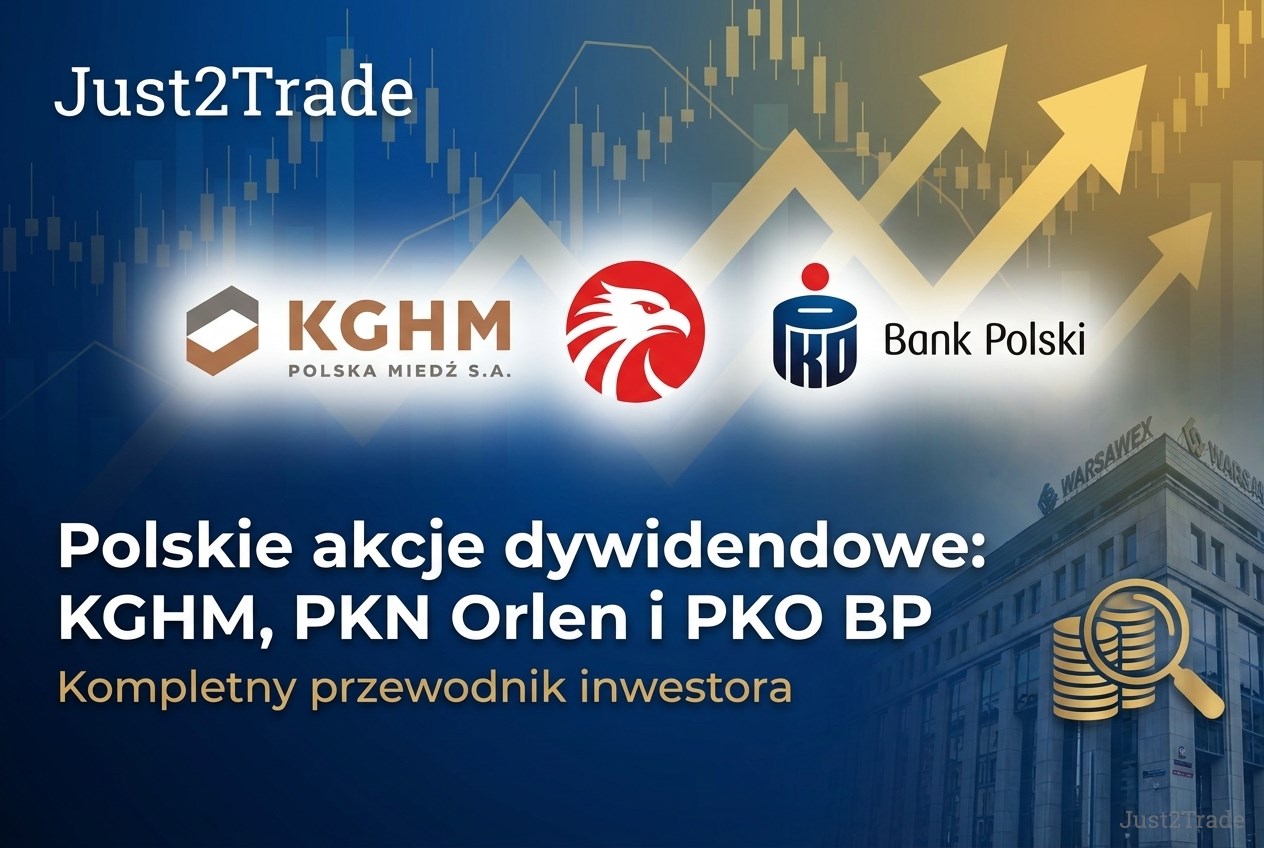 Polskie akcje dywidendowe: KGHM, PKN Orlen i PKO BP – Przewodnik Inwestora