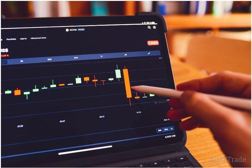 rozpocząć handel na rynku Forex