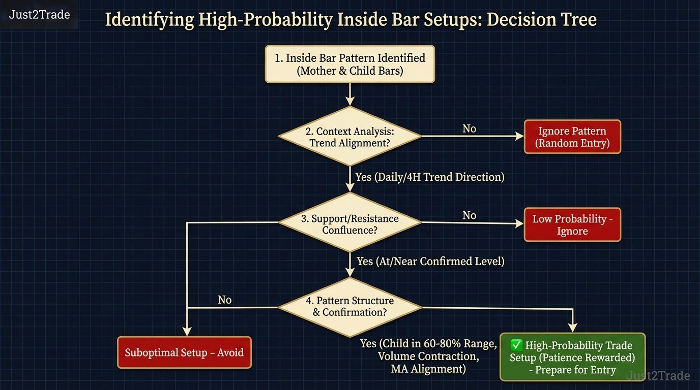 Inside Bar Pattern: Complete Trading Guide for Consistent Profits in ...