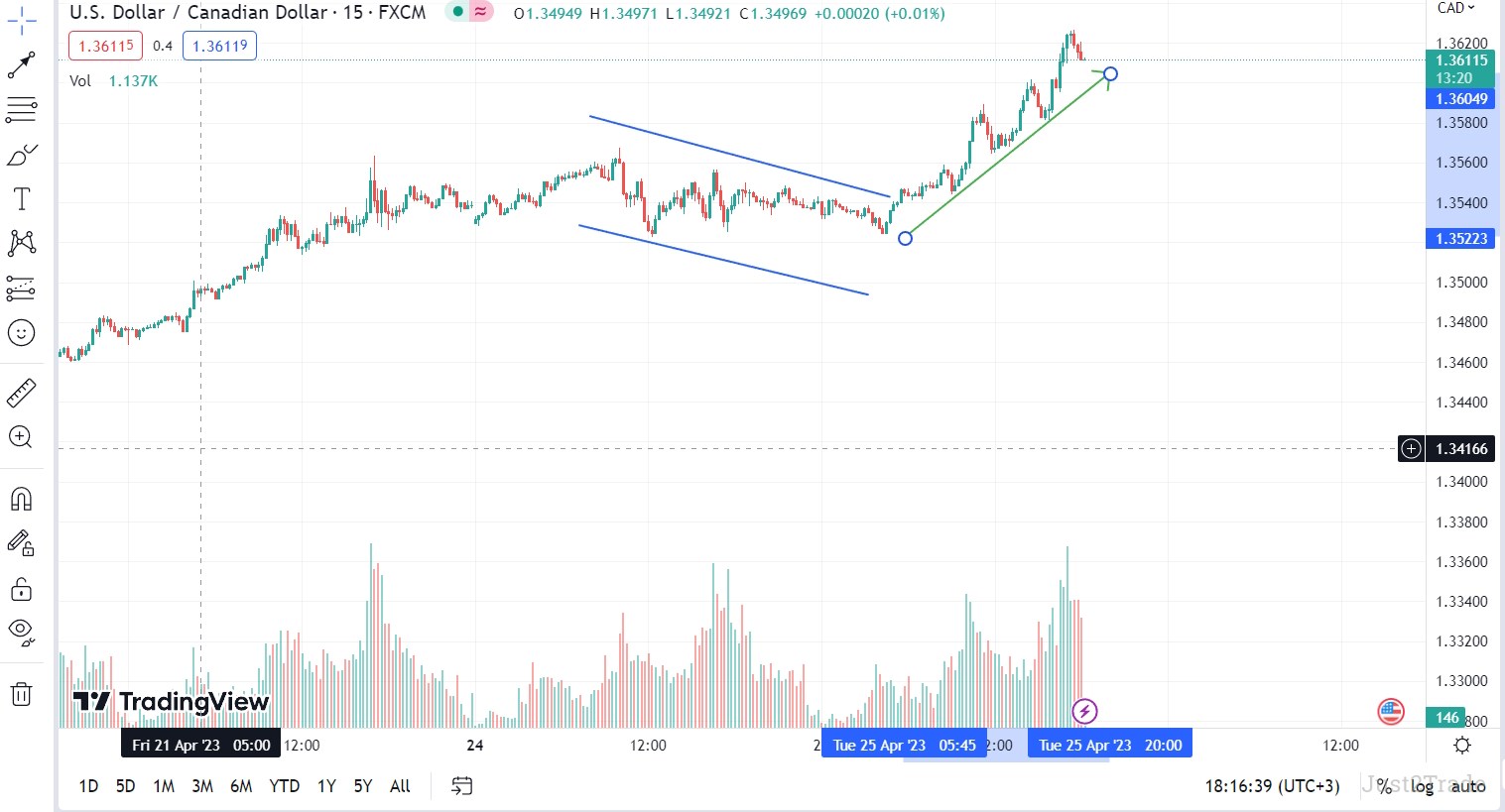 What Is a Swap in Forex Trading? | How to Calculate FX Swaps | Just2Trade