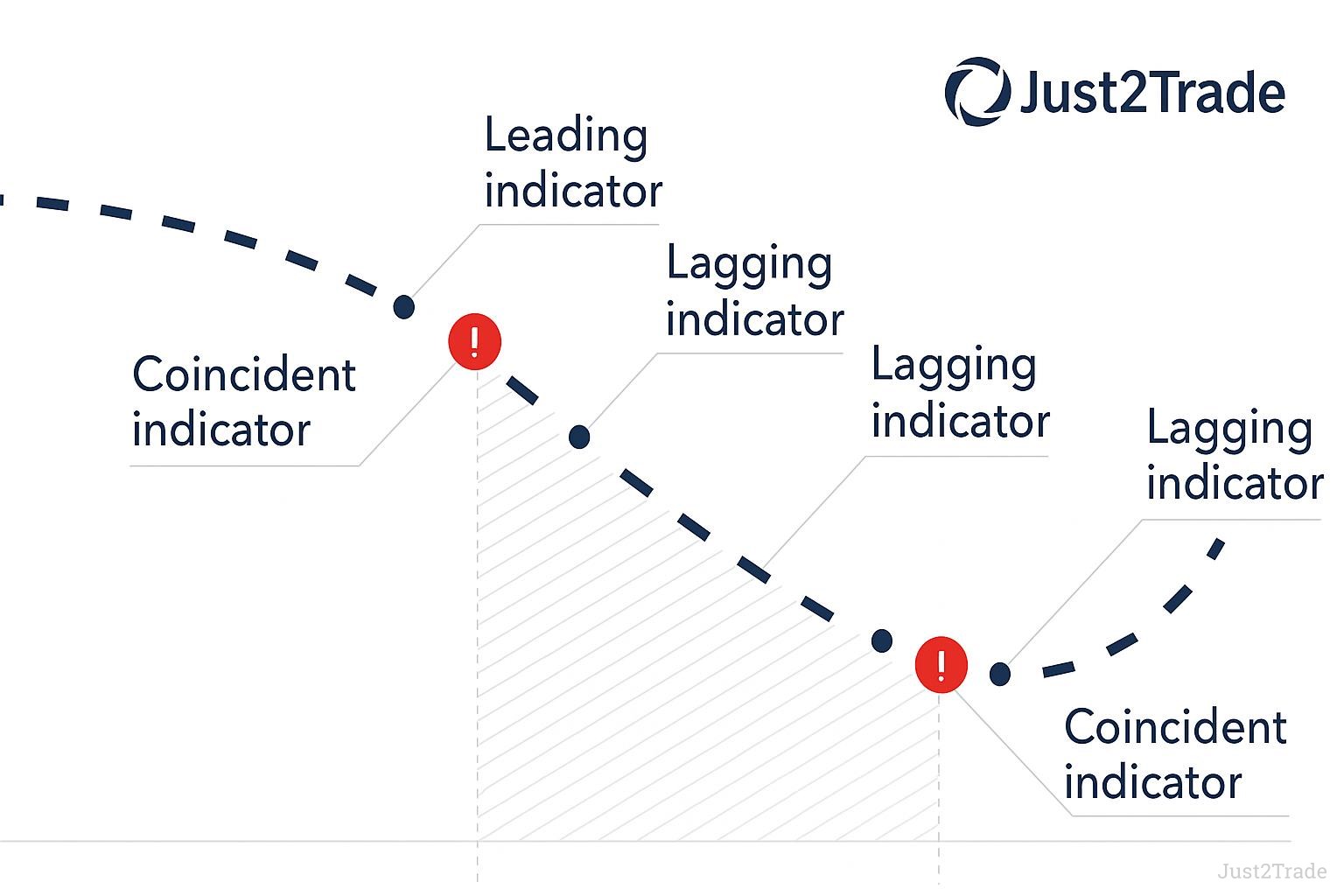 Top Macroeconomic Indicators to Watch