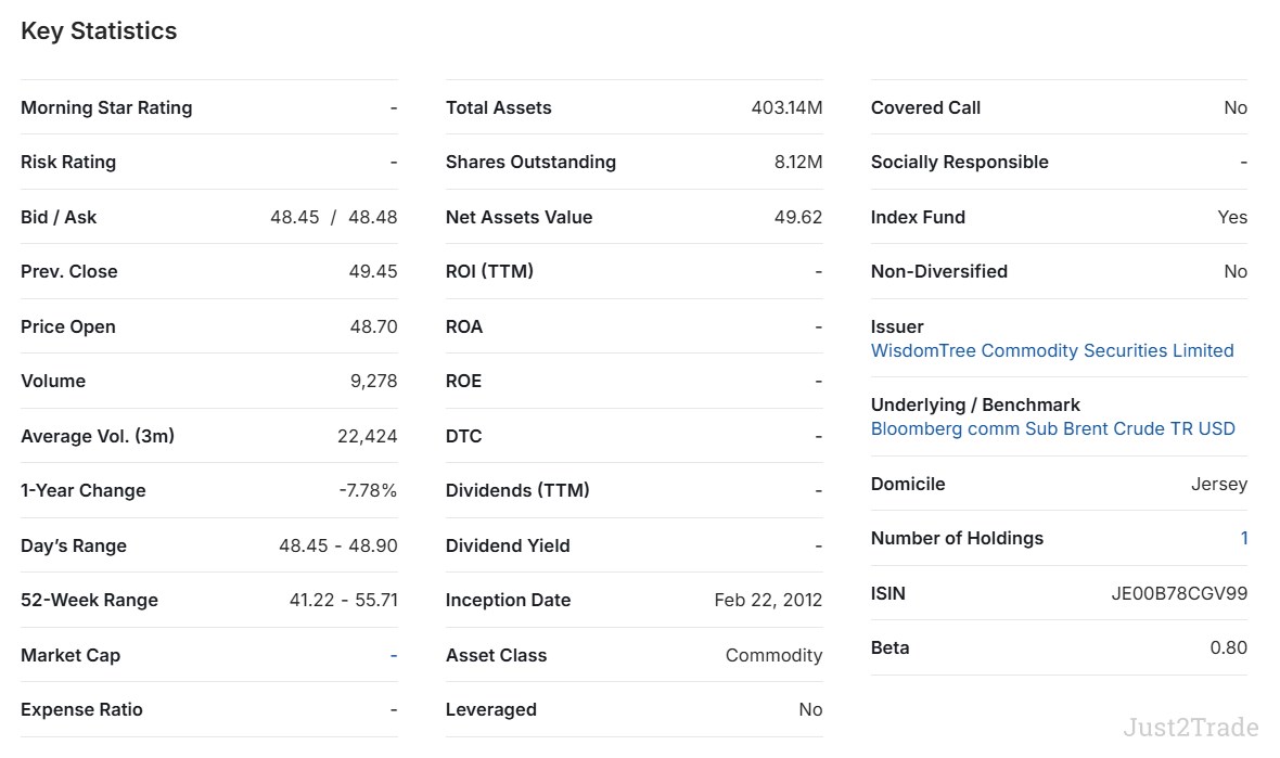Oil Analysis and Price Forecast 2026 | Just2Trade