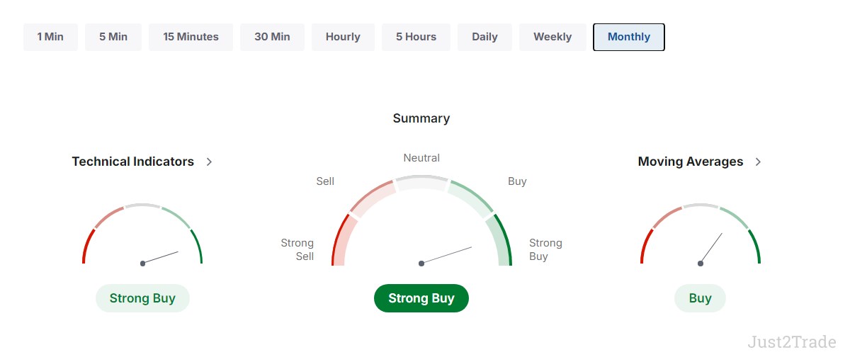 GBP to USD exchange