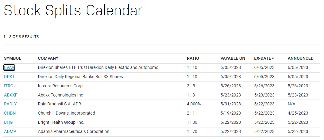 Календарь дробления акций на бирже