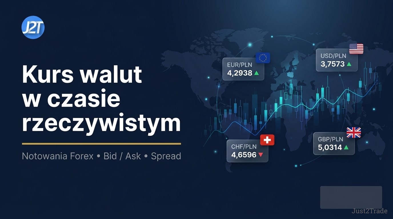 Kurs walut w czasie rzeczywistym - notowania Forex