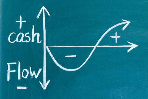 Czym saprzeplywy pieniezne