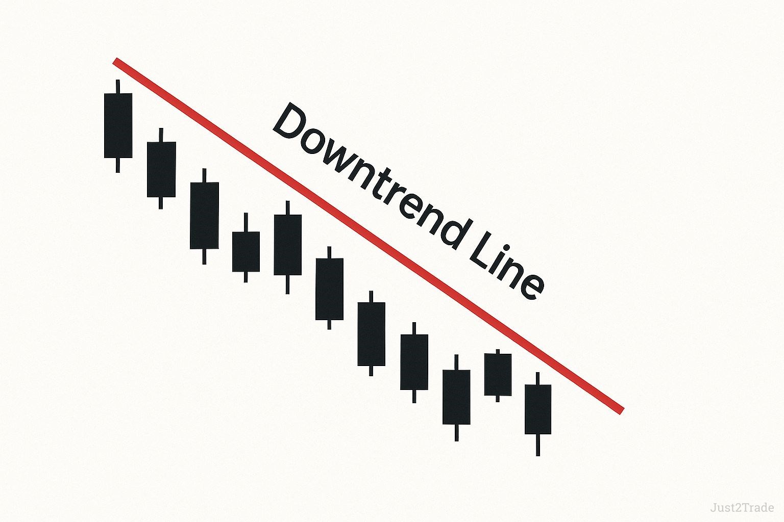 What Is a Downtrend Line