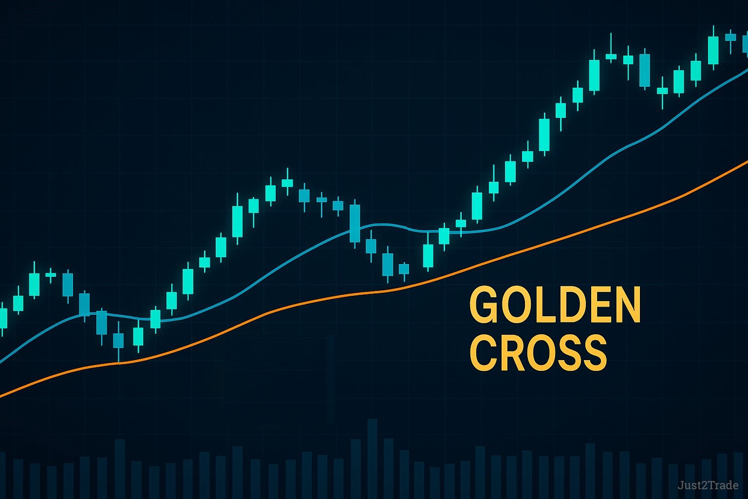 Golden Cross en Trading