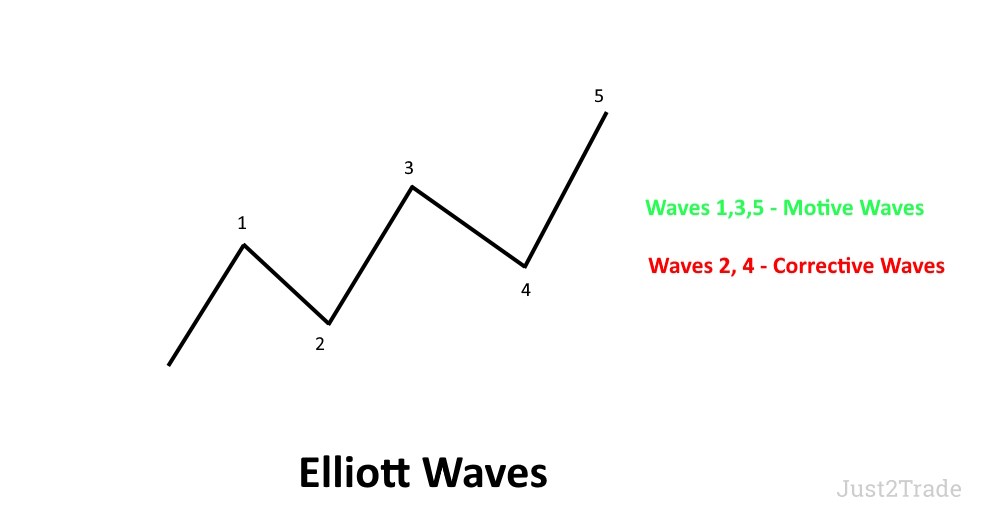Basic Sequence