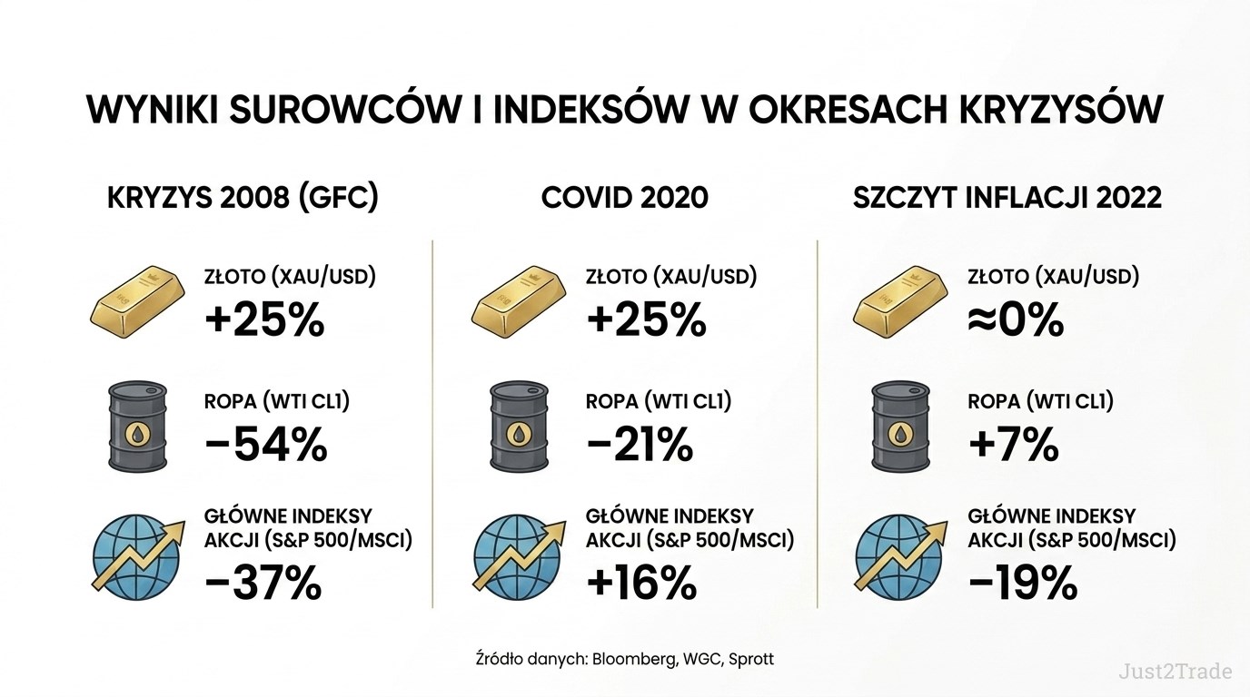 Inwestowanie w surowce – złoto, ropa, metale: Przewodnik Inwestora