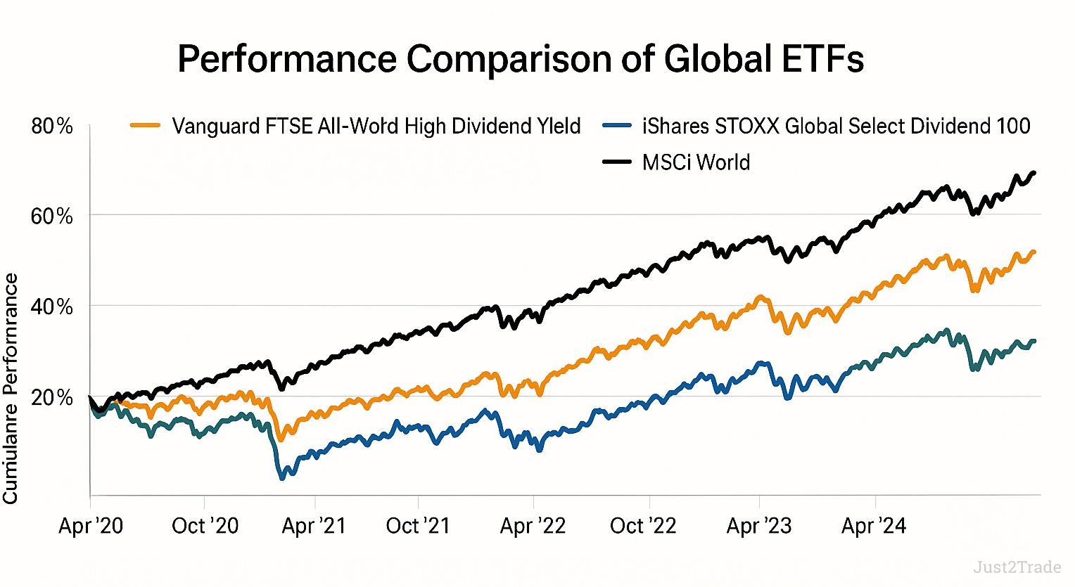 Los mejores ETF que pagan dividendos para 2025